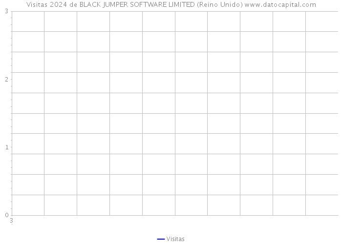 Visitas 2024 de BLACK JUMPER SOFTWARE LIMITED (Reino Unido) 