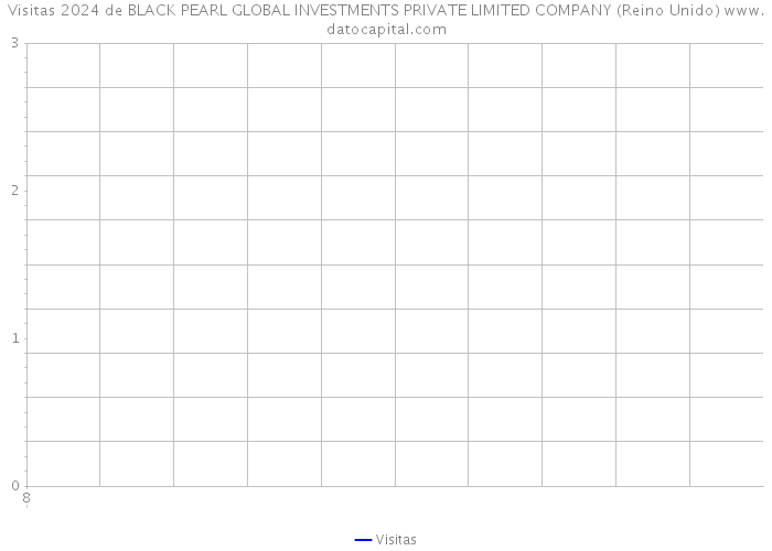 Visitas 2024 de BLACK PEARL GLOBAL INVESTMENTS PRIVATE LIMITED COMPANY (Reino Unido) 