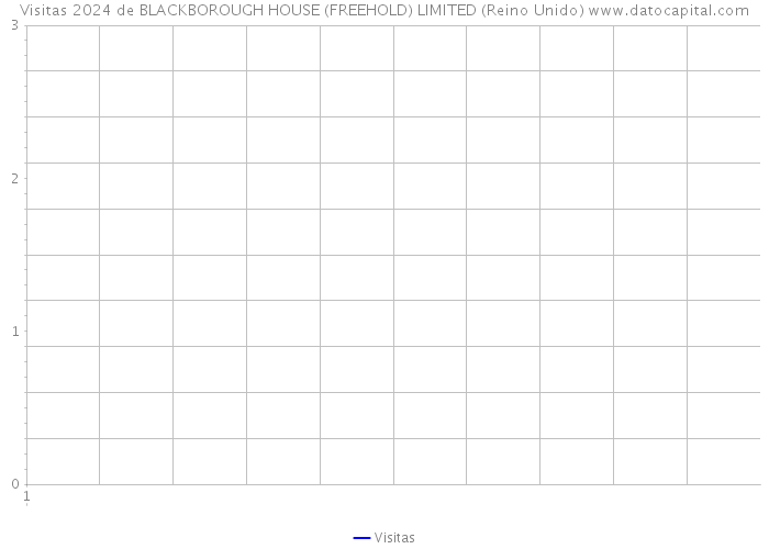 Visitas 2024 de BLACKBOROUGH HOUSE (FREEHOLD) LIMITED (Reino Unido) 