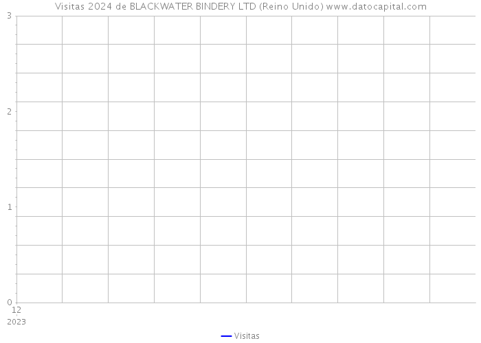 Visitas 2024 de BLACKWATER BINDERY LTD (Reino Unido) 