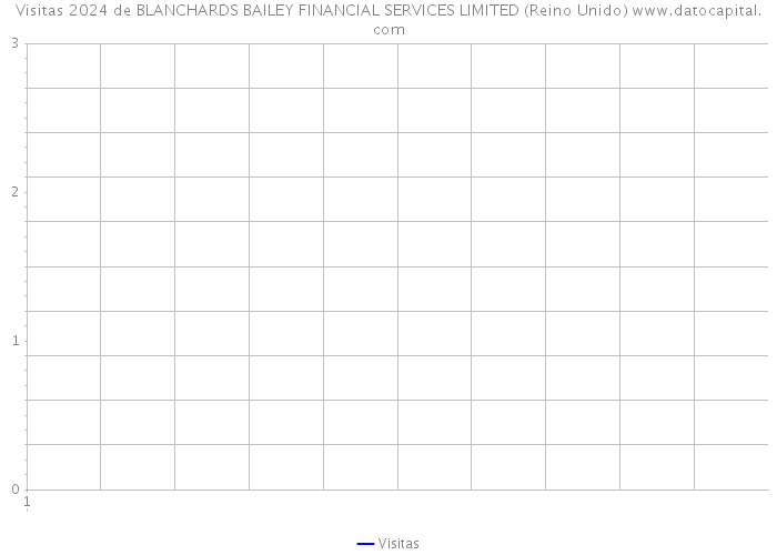 Visitas 2024 de BLANCHARDS BAILEY FINANCIAL SERVICES LIMITED (Reino Unido) 