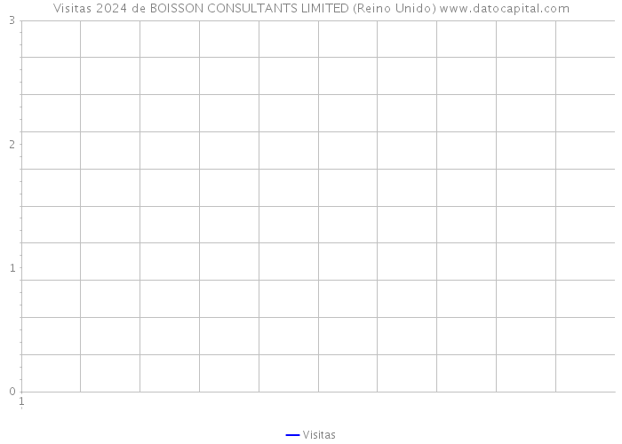 Visitas 2024 de BOISSON CONSULTANTS LIMITED (Reino Unido) 