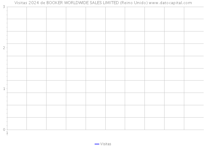 Visitas 2024 de BOOKER WORLDWIDE SALES LIMITED (Reino Unido) 