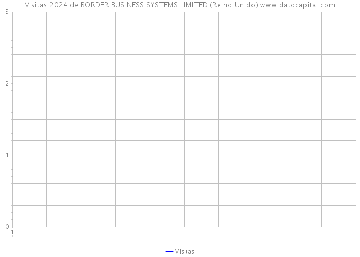 Visitas 2024 de BORDER BUSINESS SYSTEMS LIMITED (Reino Unido) 