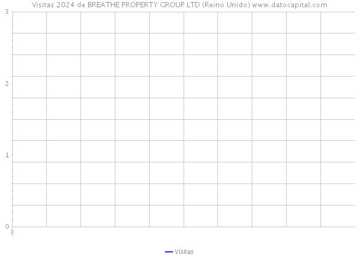 Visitas 2024 de BREATHE PROPERTY GROUP LTD (Reino Unido) 