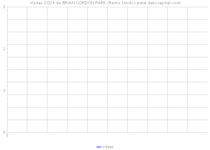 Visitas 2024 de BRIAN GORDON PARK (Reino Unido) 