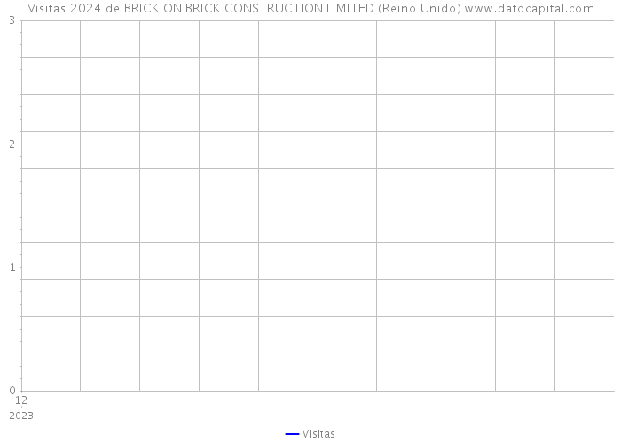 Visitas 2024 de BRICK ON BRICK CONSTRUCTION LIMITED (Reino Unido) 