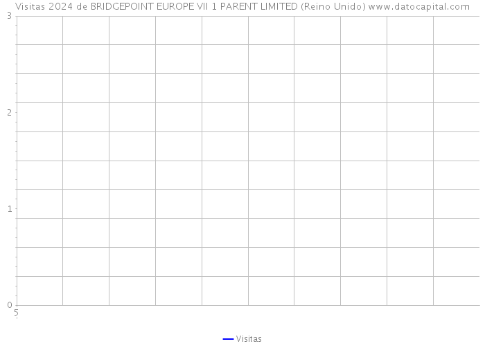 Visitas 2024 de BRIDGEPOINT EUROPE VII 1 PARENT LIMITED (Reino Unido) 