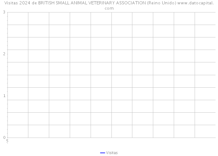 Visitas 2024 de BRITISH SMALL ANIMAL VETERINARY ASSOCIATION (Reino Unido) 