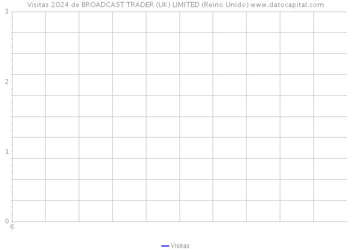 Visitas 2024 de BROADCAST TRADER (UK) LIMITED (Reino Unido) 