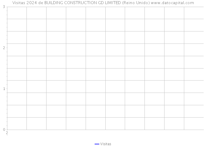 Visitas 2024 de BUILDING CONSTRUCTION GD LIMITED (Reino Unido) 