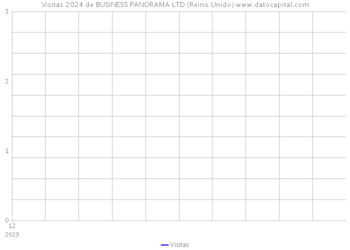 Visitas 2024 de BUSINESS PANORAMA LTD (Reino Unido) 