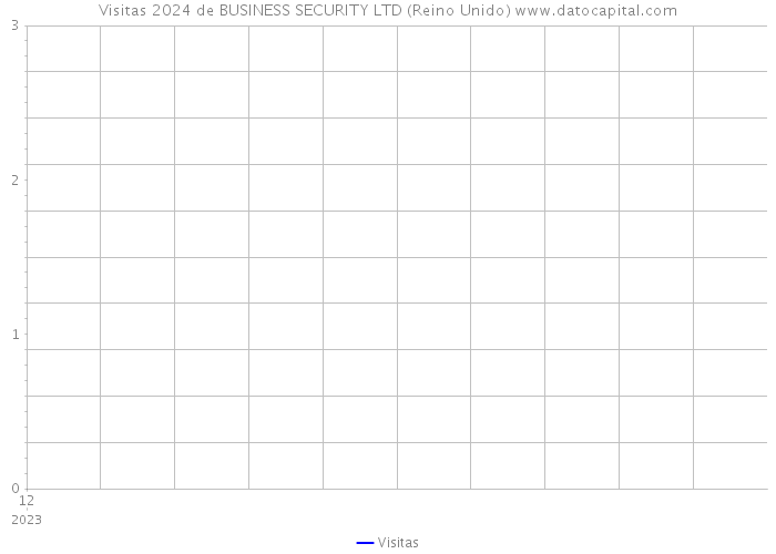 Visitas 2024 de BUSINESS SECURITY LTD (Reino Unido) 