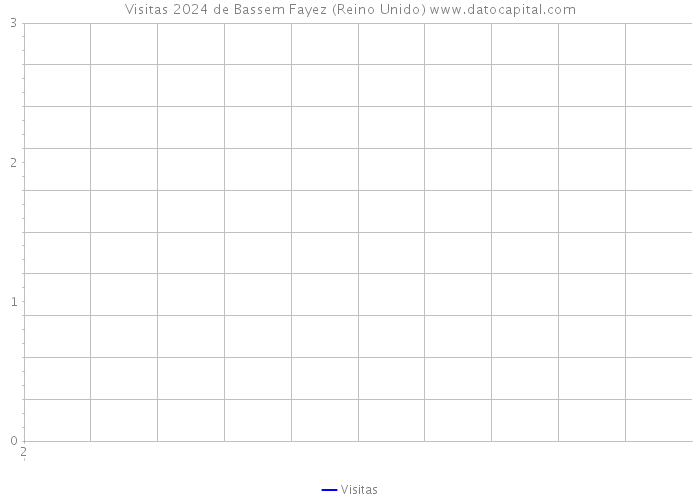 Visitas 2024 de Bassem Fayez (Reino Unido) 
