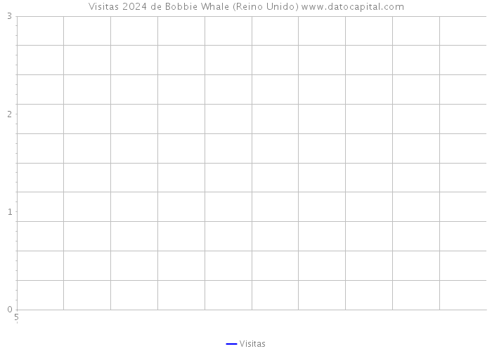 Visitas 2024 de Bobbie Whale (Reino Unido) 