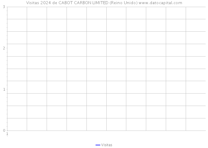 Visitas 2024 de CABOT CARBON LIMITED (Reino Unido) 