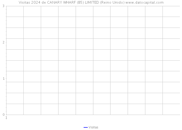 Visitas 2024 de CANARY WHARF (B5) LIMITED (Reino Unido) 