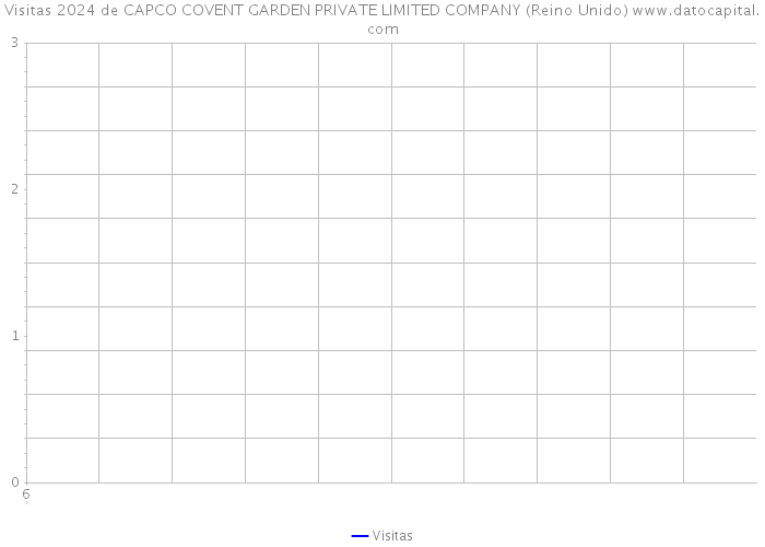 Visitas 2024 de CAPCO COVENT GARDEN PRIVATE LIMITED COMPANY (Reino Unido) 