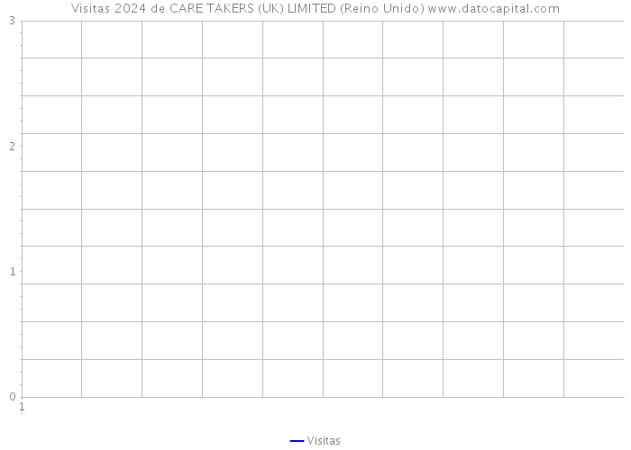 Visitas 2024 de CARE TAKERS (UK) LIMITED (Reino Unido) 