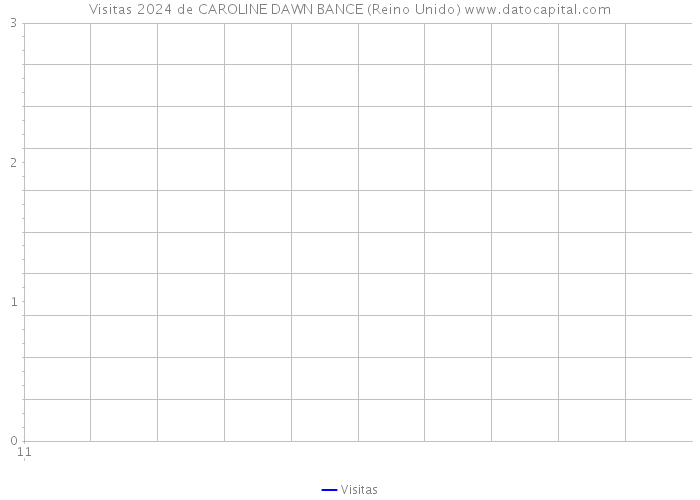 Visitas 2024 de CAROLINE DAWN BANCE (Reino Unido) 