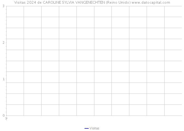 Visitas 2024 de CAROLINE SYLVIA VANGENECHTEN (Reino Unido) 