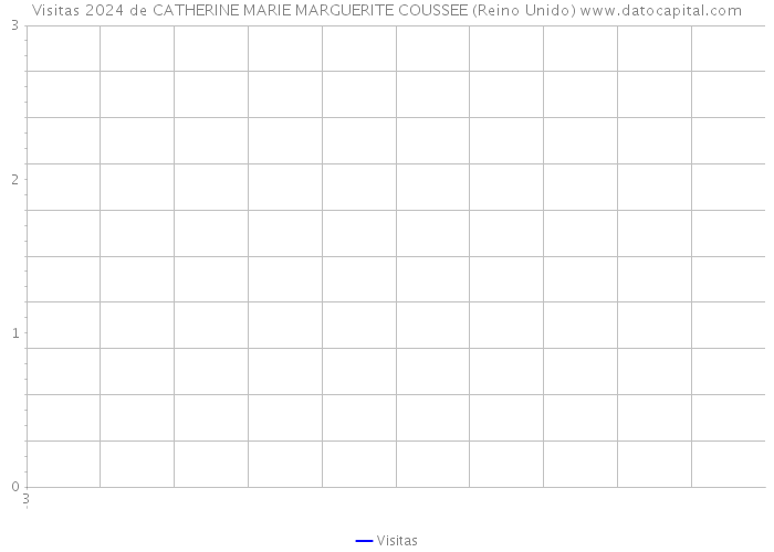 Visitas 2024 de CATHERINE MARIE MARGUERITE COUSSEE (Reino Unido) 