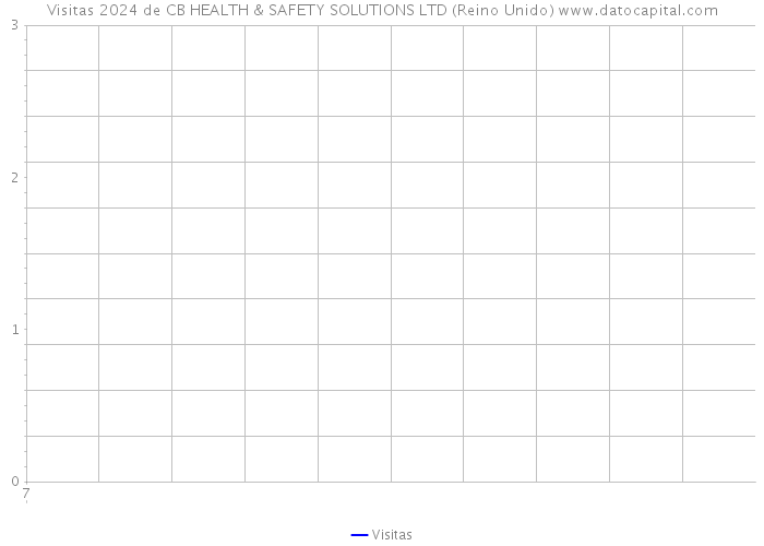 Visitas 2024 de CB HEALTH & SAFETY SOLUTIONS LTD (Reino Unido) 