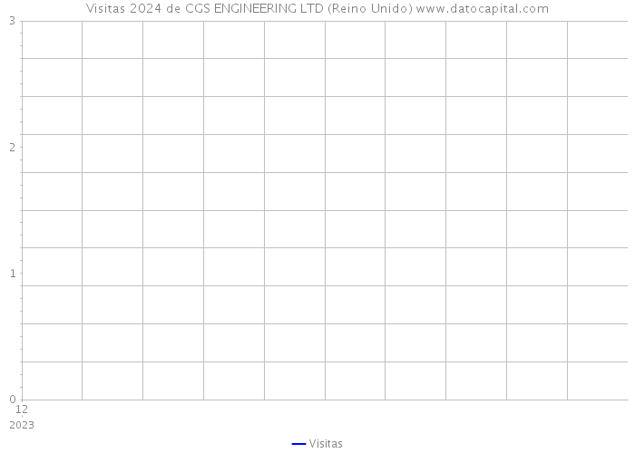 Visitas 2024 de CGS ENGINEERING LTD (Reino Unido) 