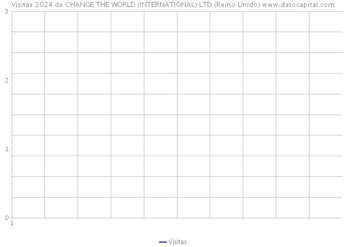 Visitas 2024 de CHANGE THE WORLD (INTERNATIONAL) LTD (Reino Unido) 