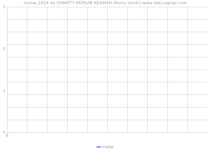 Visitas 2024 de CHARITY AKPAAB ADAMAH (Reino Unido) 