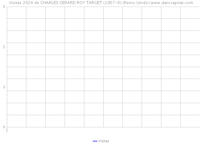 Visitas 2024 de CHARLES GERARD ROY TARGET (1957-6) (Reino Unido) 