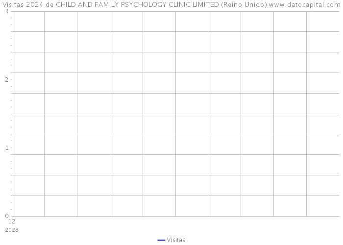 Visitas 2024 de CHILD AND FAMILY PSYCHOLOGY CLINIC LIMITED (Reino Unido) 