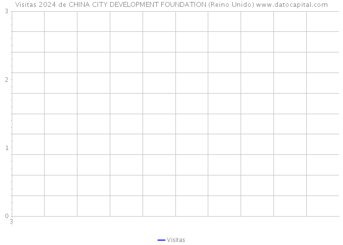 Visitas 2024 de CHINA CITY DEVELOPMENT FOUNDATION (Reino Unido) 