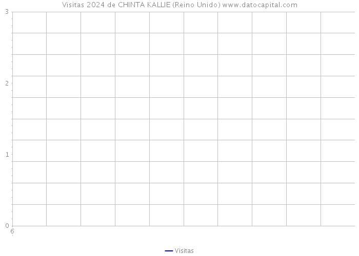 Visitas 2024 de CHINTA KALLIE (Reino Unido) 