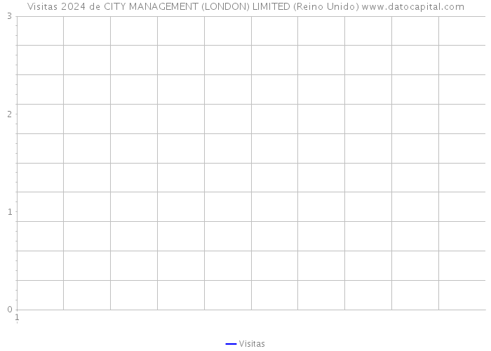 Visitas 2024 de CITY MANAGEMENT (LONDON) LIMITED (Reino Unido) 