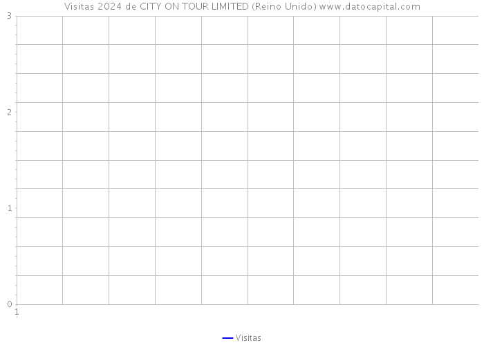 Visitas 2024 de CITY ON TOUR LIMITED (Reino Unido) 