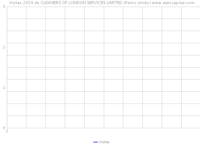 Visitas 2024 de CLEANERS OF LONDON SERVICES LIMITED (Reino Unido) 