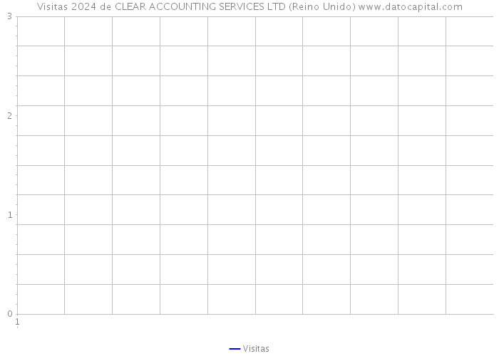 Visitas 2024 de CLEAR ACCOUNTING SERVICES LTD (Reino Unido) 