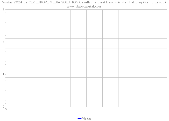 Visitas 2024 de CLX EUROPE MEDIA SOLUTION Gesellschaft mit beschränkter Haftung (Reino Unido) 