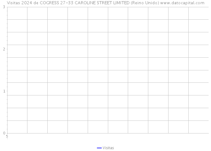 Visitas 2024 de COGRESS 27-33 CAROLINE STREET LIMITED (Reino Unido) 