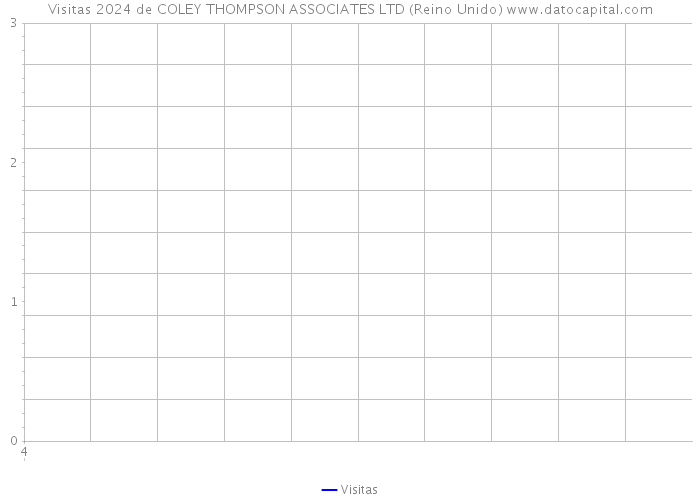 Visitas 2024 de COLEY THOMPSON ASSOCIATES LTD (Reino Unido) 