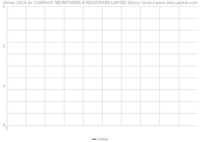 Visitas 2024 de COMPANY SECRETARIES & REGISTRARS LIMITED (Reino Unido) 