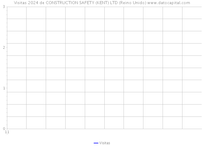 Visitas 2024 de CONSTRUCTION SAFETY (KENT) LTD (Reino Unido) 