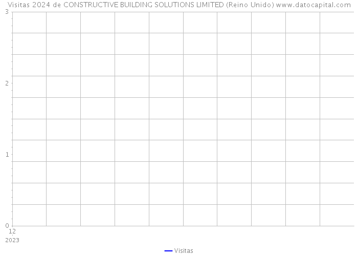 Visitas 2024 de CONSTRUCTIVE BUILDING SOLUTIONS LIMITED (Reino Unido) 