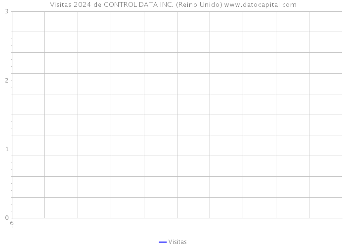 Visitas 2024 de CONTROL DATA INC. (Reino Unido) 