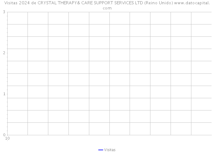 Visitas 2024 de CRYSTAL THERAPY& CARE SUPPORT SERVICES LTD (Reino Unido) 