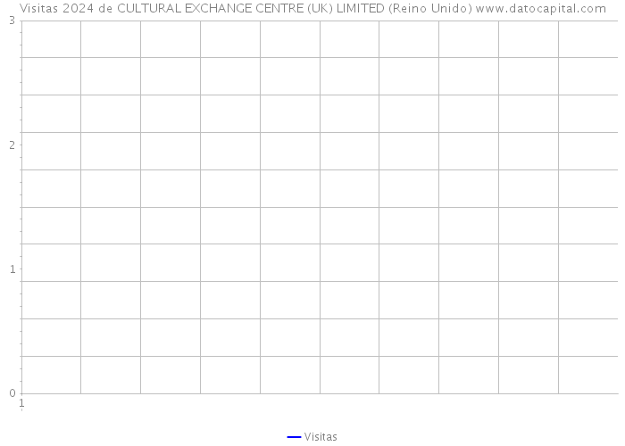 Visitas 2024 de CULTURAL EXCHANGE CENTRE (UK) LIMITED (Reino Unido) 