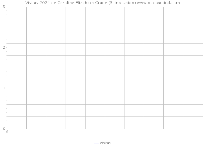 Visitas 2024 de Caroline Elizabeth Crane (Reino Unido) 