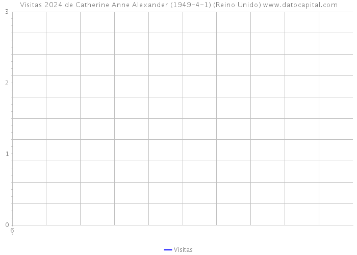 Visitas 2024 de Catherine Anne Alexander (1949-4-1) (Reino Unido) 