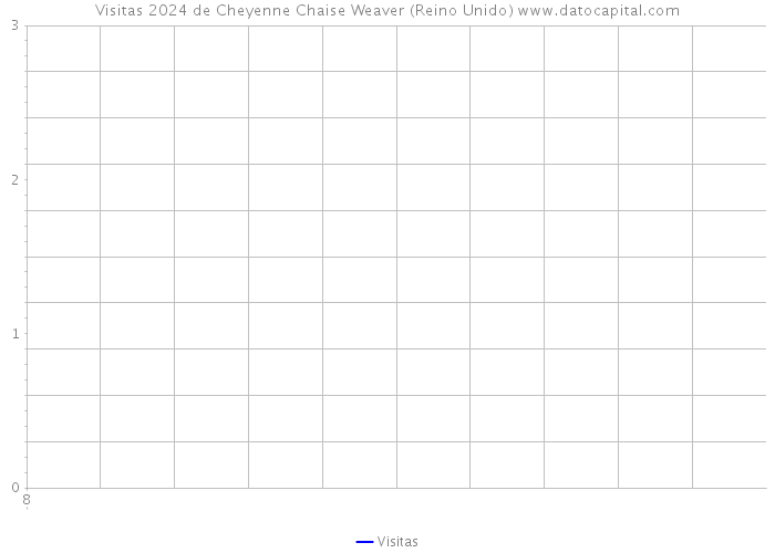 Visitas 2024 de Cheyenne Chaise Weaver (Reino Unido) 